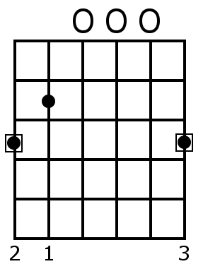 [HOC DAN] HỌC ĐÀN GUITAR - Bài 4 - Dây buông và nốt bấm